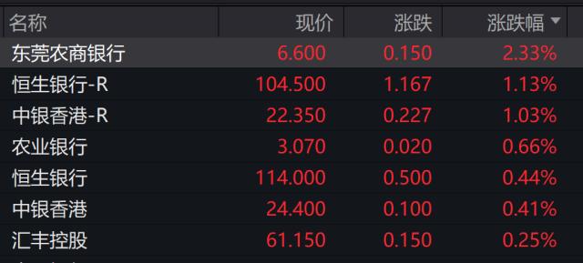 突发！“券商一哥”系统崩了，隔夜Hibor创16年新高，恒指重挫300点