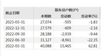 一条传闻，连拉两涨停！紧急澄清