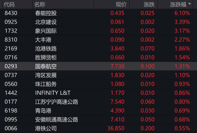 突发！“券商一哥”系统崩了，隔夜Hibor创16年新高，恒指重挫300点