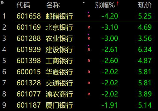 今天，冲高回落！老人卖芹菜获利14元被罚10万？法院判了