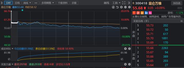 考验董秘的时候到了！600亿AI牛股收交易所关注函，一季度净利降43.33%