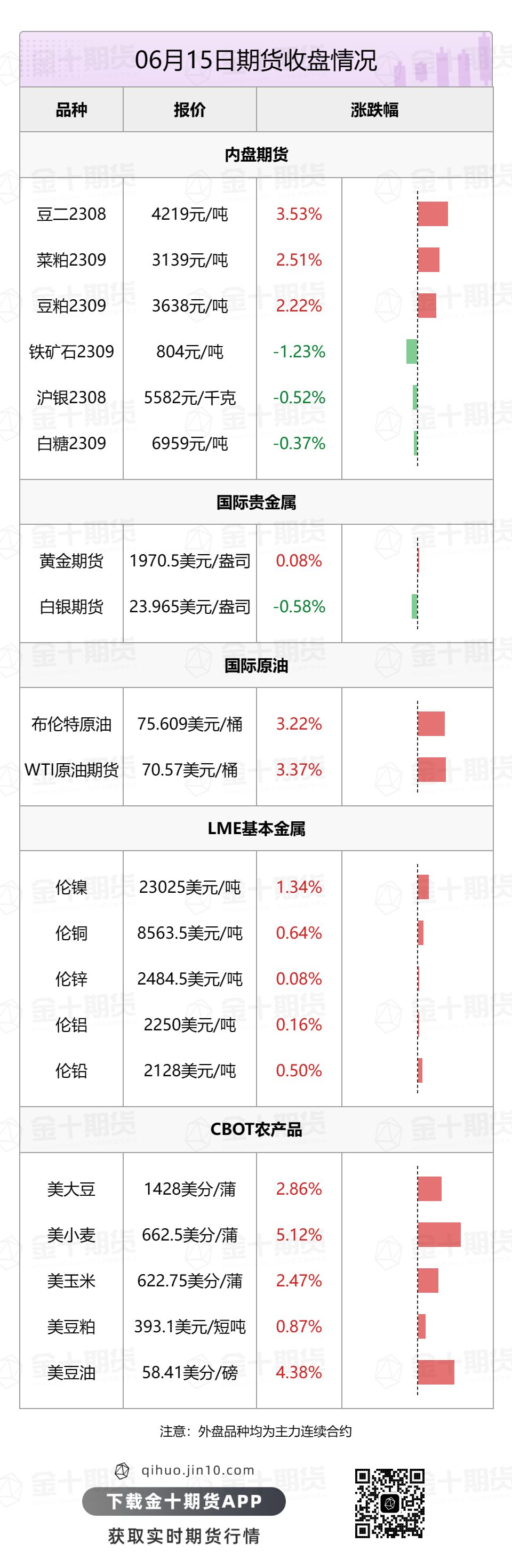 【音频版】2023年6月16日金十期货早餐（周五）