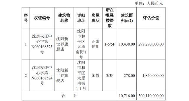 唏嘘！知名品牌，“卖房求生”