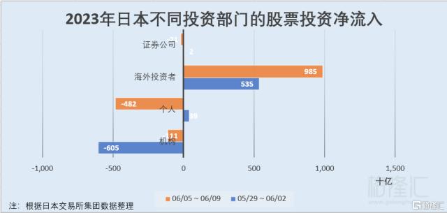 微软创新高、苹果再逼3万亿关口；临近618特斯拉也来清库存！69款车型！新能源汽车下乡活动开启；两大