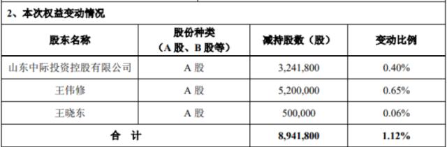 年内涨超400%，CPO龙头中际旭创靠搭上AI“快车”突破千亿市值！