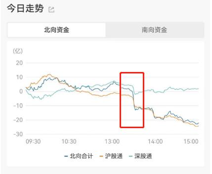 今天，冲高回落！老人卖芹菜获利14元被罚10万？法院判了