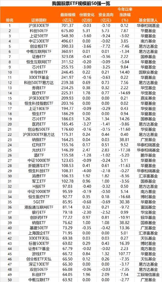 “逢低布局”！超260亿净买入