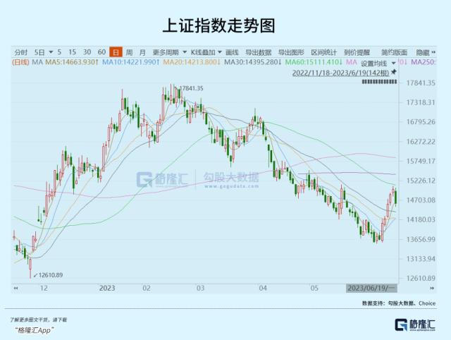 一个灵魂拷问：消费反转了吗？