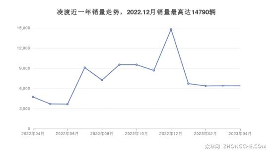 大众紧凑型车车型21万左右推荐 实力强大