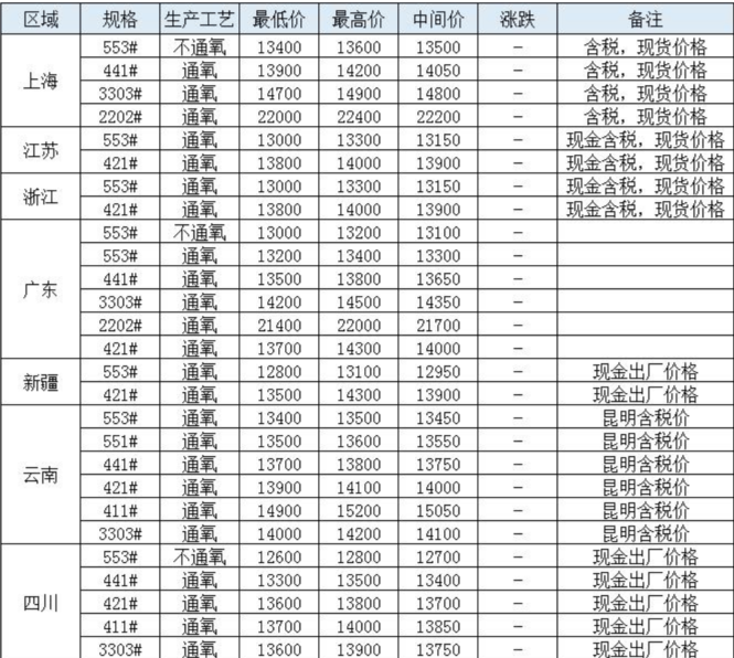 工业硅期货报告06.19：工业硅因消息面异动触及涨停，机构预计盘面以震荡走势为主！