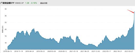 “逢低布局”！超260亿净买入