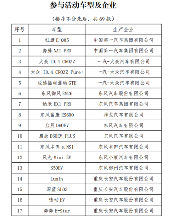 2023促销来了！新能源汽车下乡69款车型公布→