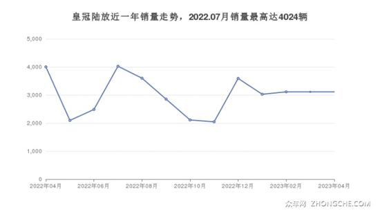 丰田SUV车型32万左右推荐 耐用又实惠的车