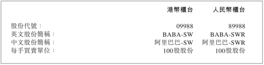 阿里巴巴在港增设人民币柜台今日生效