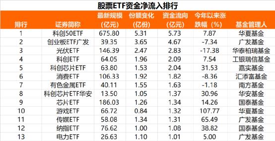 “逢低布局”！超260亿净买入