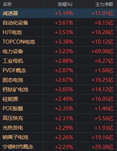 600万青年失业！官方解读；男子游长城刻字遭行拘；股民迎“红周四”，宁德时代带涨创业板；笑果Hous