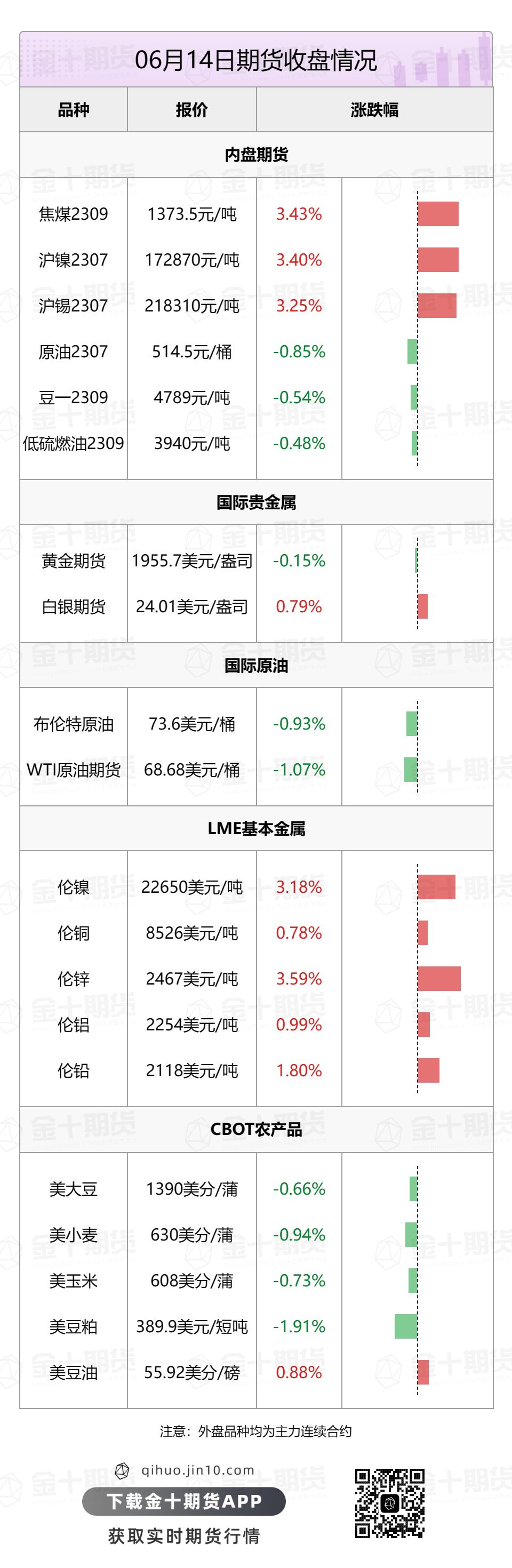 【音频版】2023年6月15日金十期货早餐（周四）