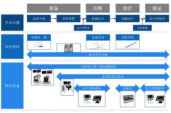 营收6000万，估值100亿，锦江电子有什么魔力？