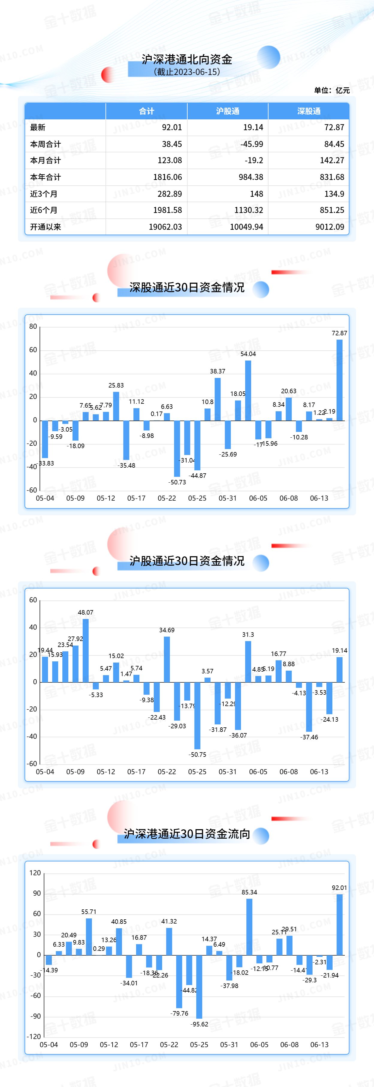 北向资金大单买入报告：宁德时代获净买入17.54亿元