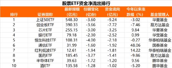 “逢低布局”！超260亿净买入