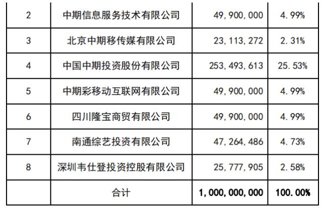 拟向期货业务转型，这家上市公司再次筹划重大资产重组！