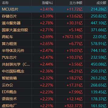 扣押50亿！小米收到正式指控；千亿巨头股价创新高；央行年内首次“降息”；辟谣！梅西中国行不会参加任何