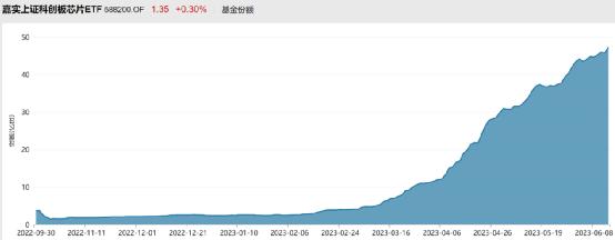 “逢低布局”！超260亿净买入