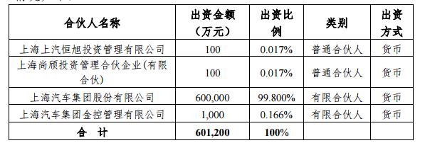 斥资60亿元，上汽集团大手笔杀入半导体赛道，瞄准汽车芯片的国产化等关键领域