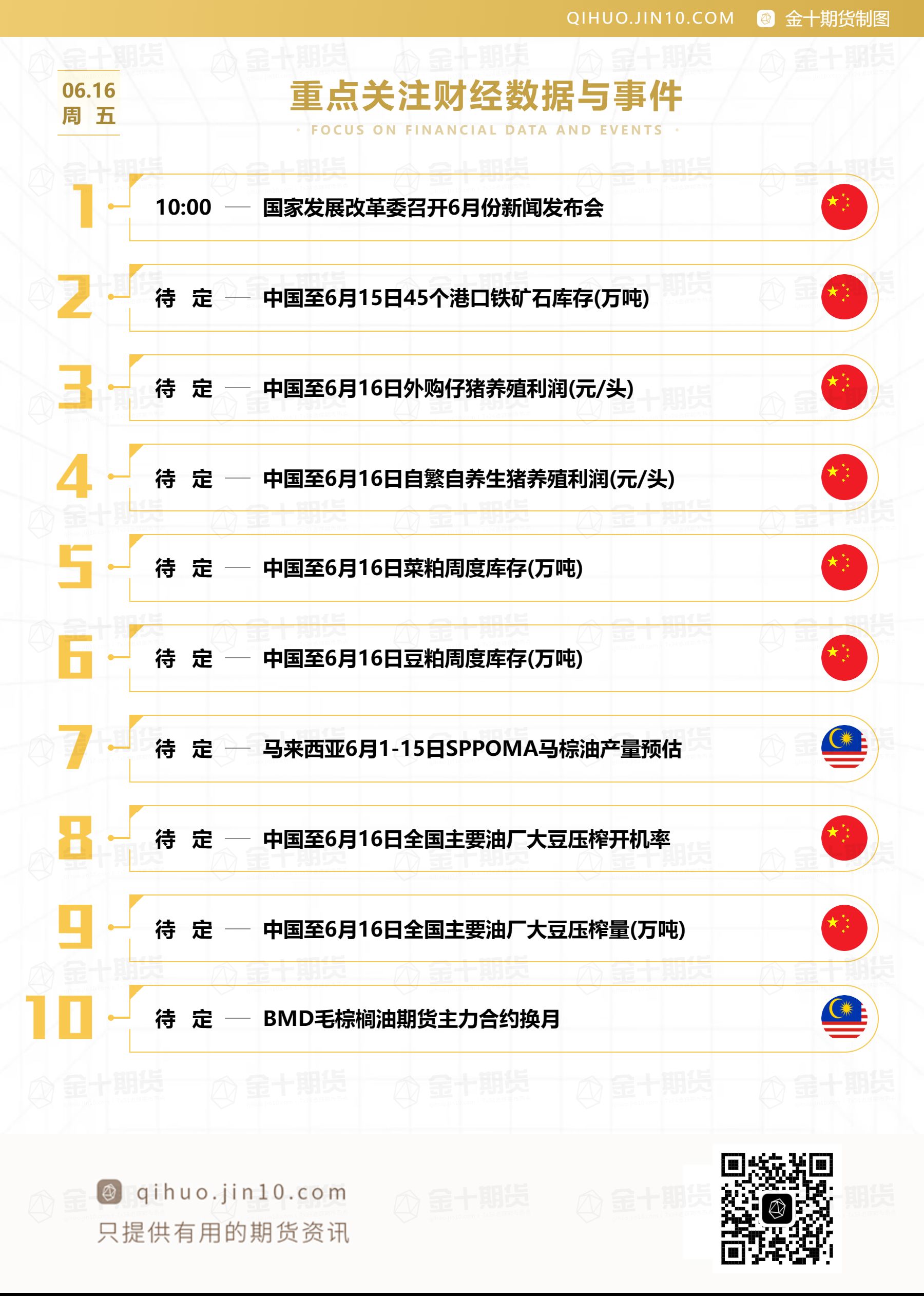 【音频版】2023年6月16日金十期货早餐（周五）