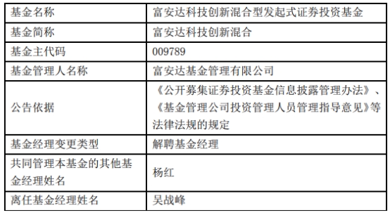 富安达基金吴战峰离任6只基金