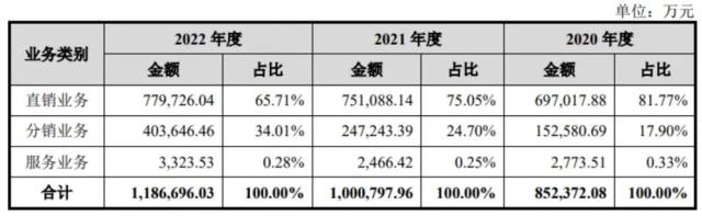 又有IPO暂缓审议！为达标准突击“研发”？