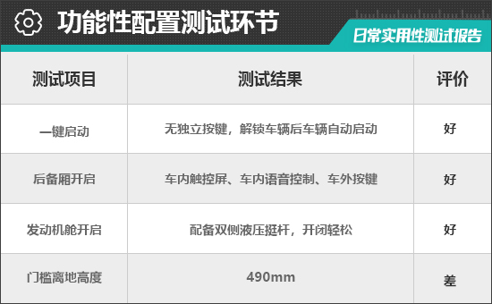 2023款智己LS7日常实用性测试报告