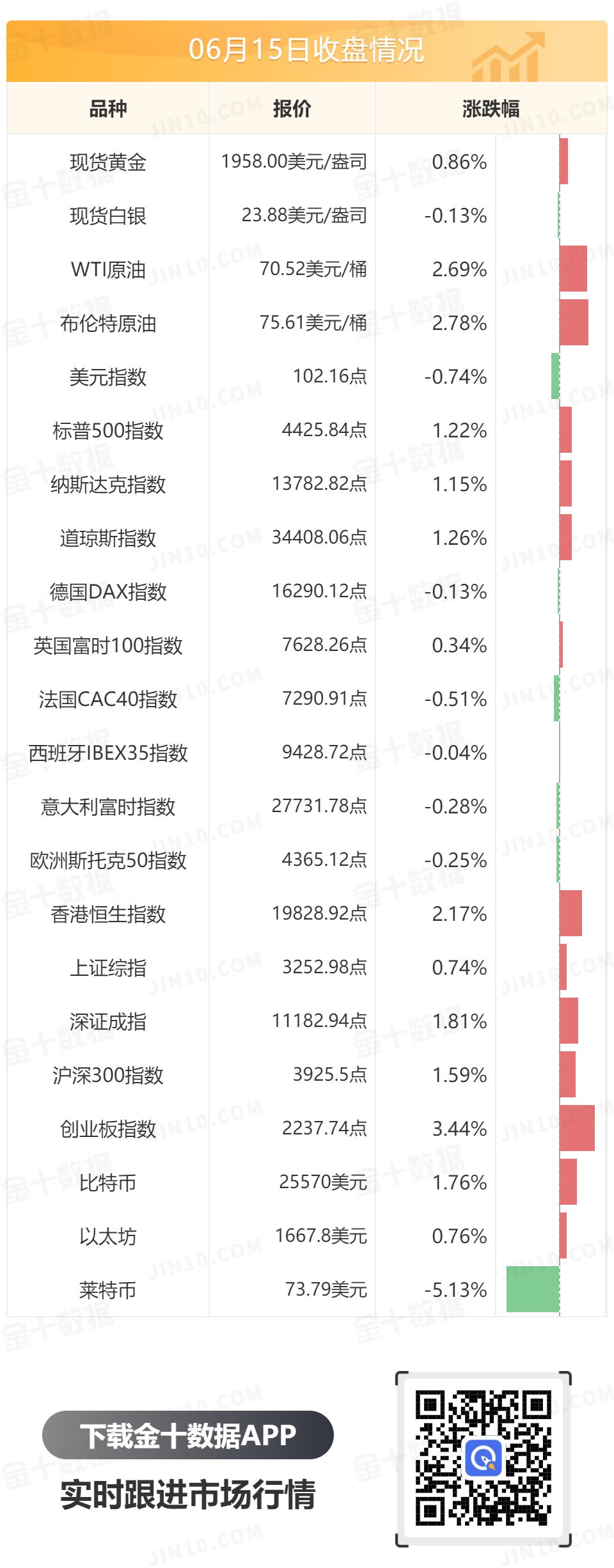 金十数据全球财经早餐 - 2023年6月16日