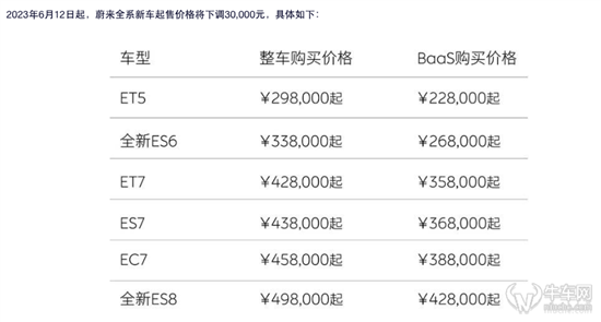 全系直降3万 蔚来“价格换权益”可行吗？