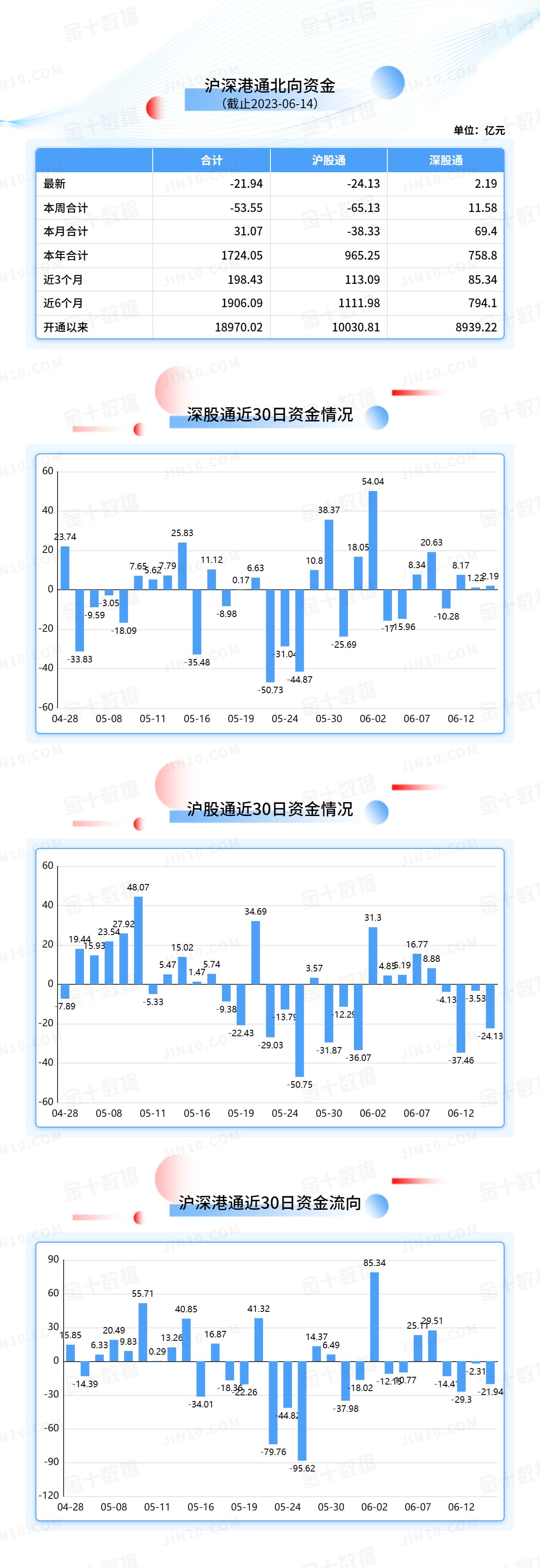 北向资金大单买入报告：贵州茅台获净买入7.72亿元