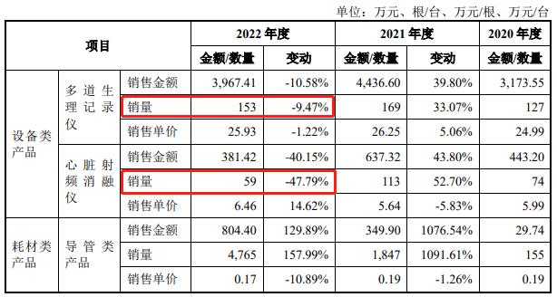 营收6000万，估值100亿，锦江电子有什么魔力？