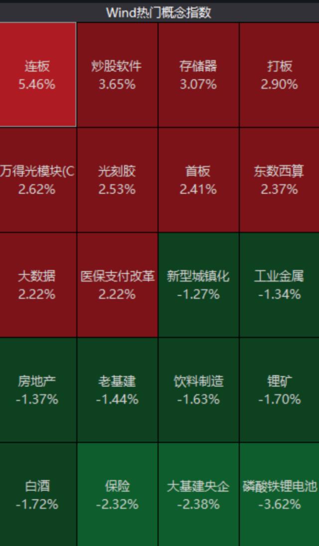 刚刚！500亿牛股突然跌停，热门概念股集体走强