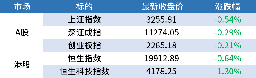 周二A股早餐汇：今日将公布6月LPR报价