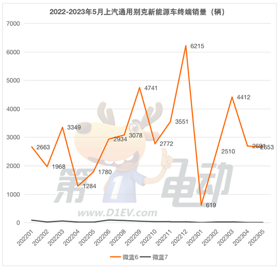 比Model Y低7万的别克E4能脱颖而出吗？