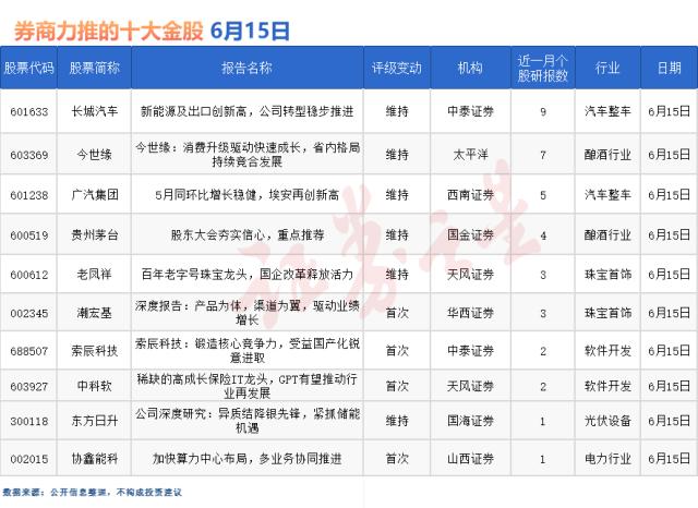 券商今日金股：9份研报力推一股（名单）