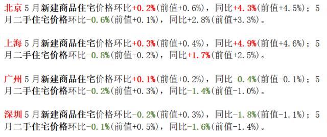 微软创新高、苹果再逼3万亿关口；临近618特斯拉也来清库存！69款车型！新能源汽车下乡活动开启；两大