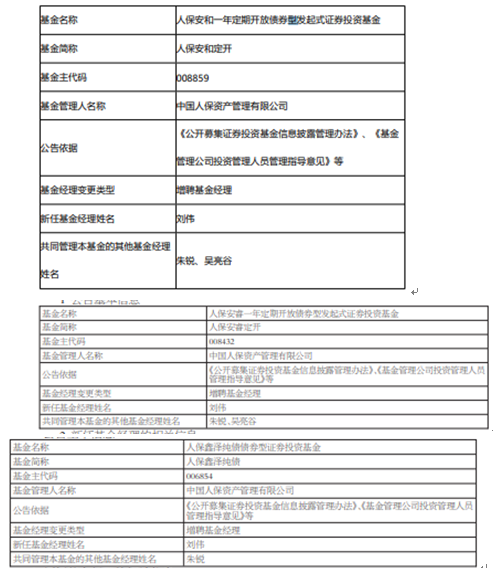 人保资管旗下3只基金增聘基金经理刘伟