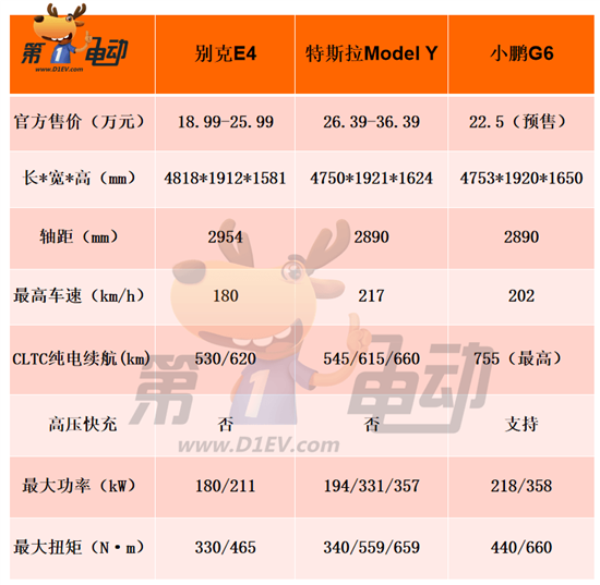 比Model Y低7万的别克E4能脱颖而出吗？