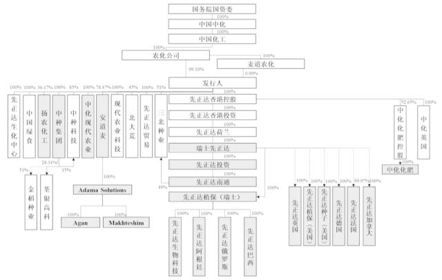 过会！A股历史第四大IPO将诞生，募资650亿