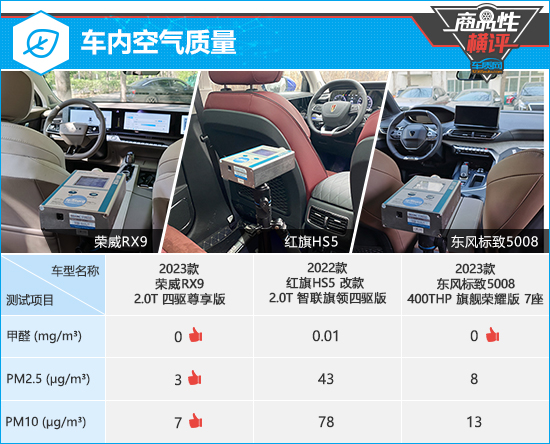 三款高性价比中型SUV商品性横评