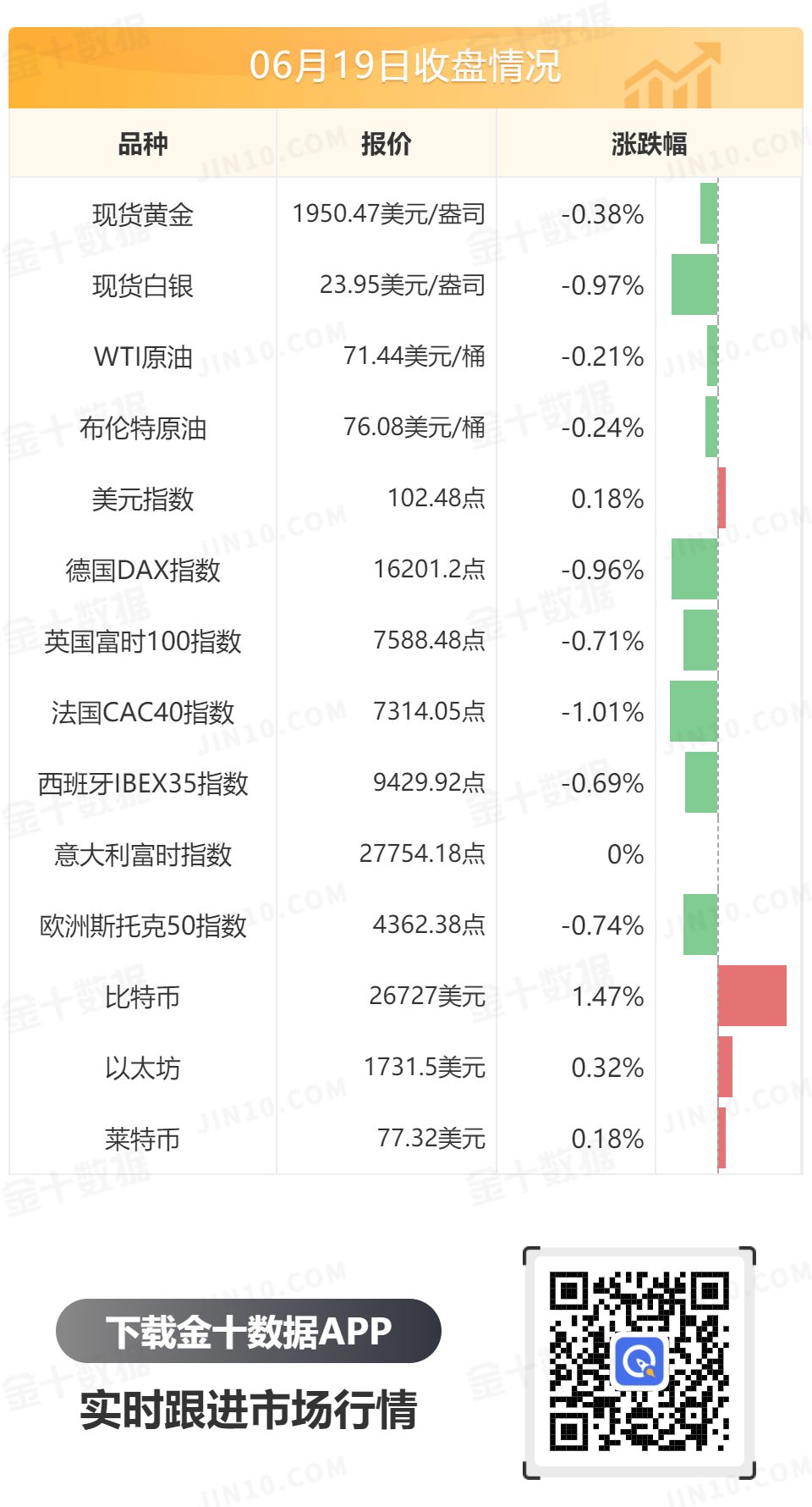 金十数据全球财经早餐 - 2023年6月20日