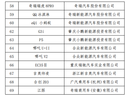 2023促销来了！新能源汽车下乡69款车型公布→