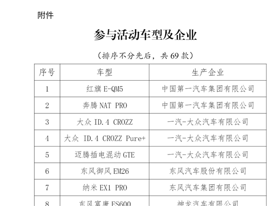 这次新能源汽车下乡 共有69款车型参与