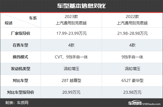 开创新纪元 别克君越新老款车型对比