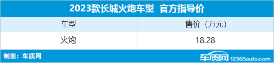 2023款长城越野炮-火炮上市 售16.98万元起